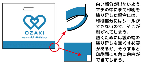 角が剥がれるか、印刷に余白を作るか